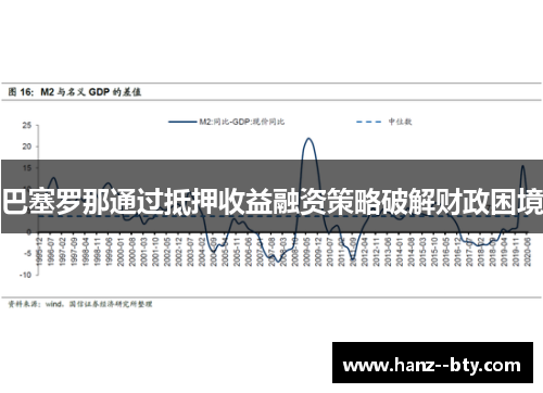 巴塞罗那通过抵押收益融资策略破解财政困境